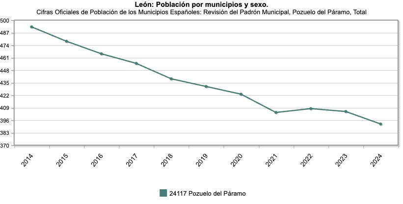 PozueloDelParamo