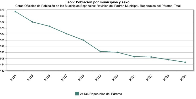 Roperuelos