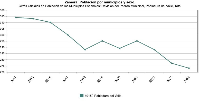 PobladuraDelValle