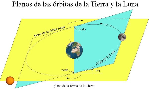 Planos color mini