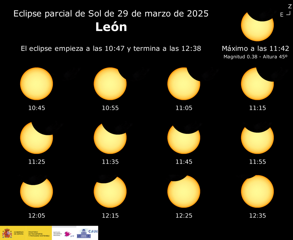 2025 03 29 sunSequence Leon