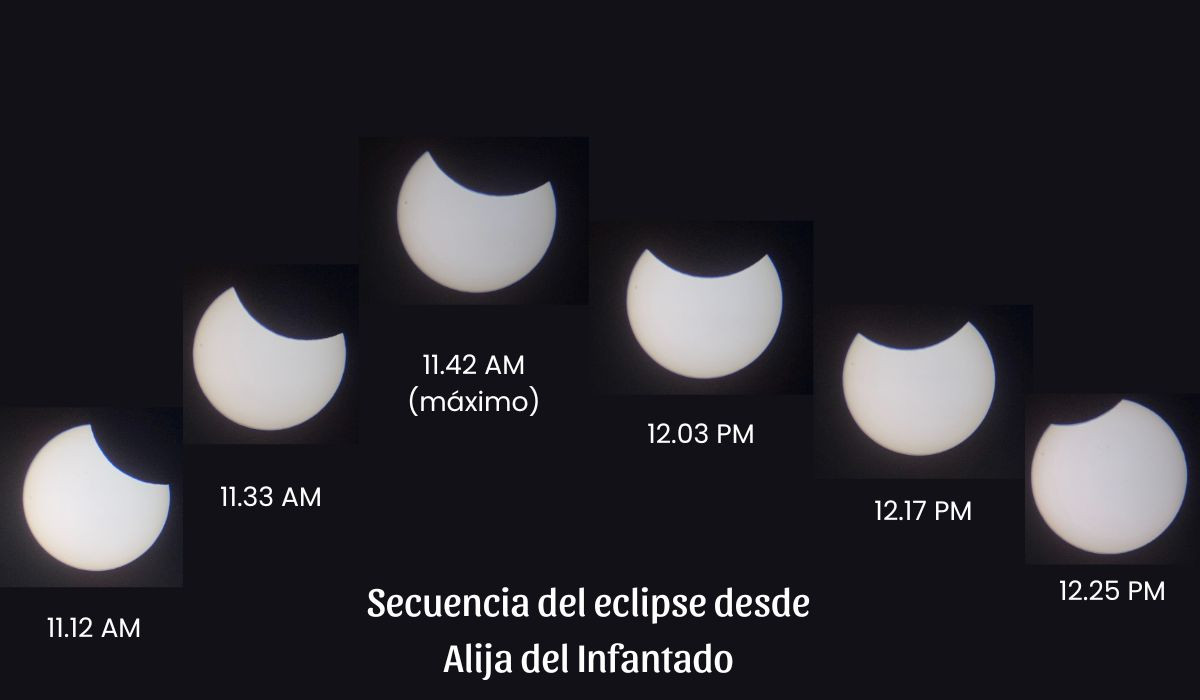 Secuencia Eclipse