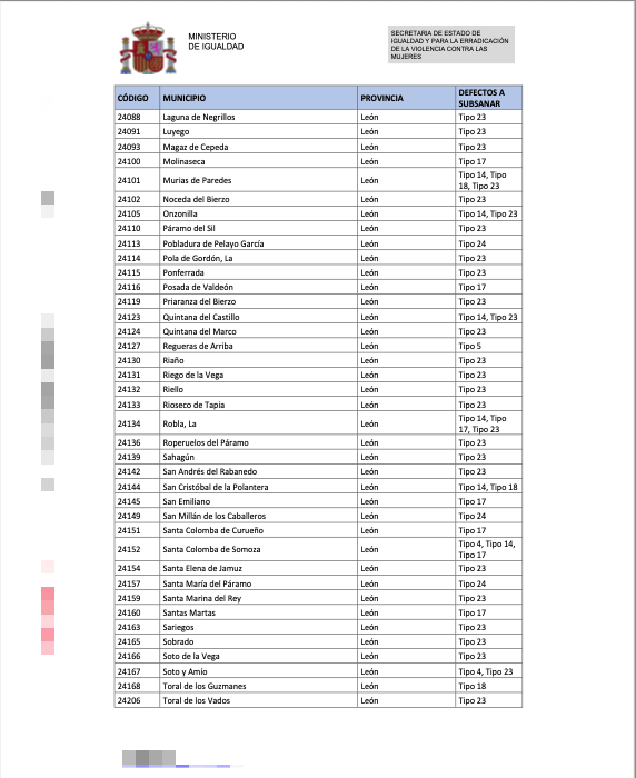 Listado ayuntamientos